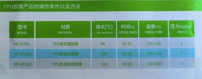 tpu熱熔膠膜操作條件與方法_700像素.jpg tpu熱熔膠膜操作條件與方法_700像素.jpg